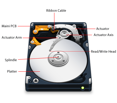 inside hard drive
