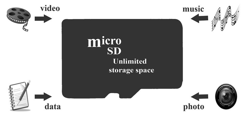 micro SD card recovery