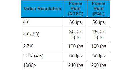 Key hints to find out Video files with the HEVC codec