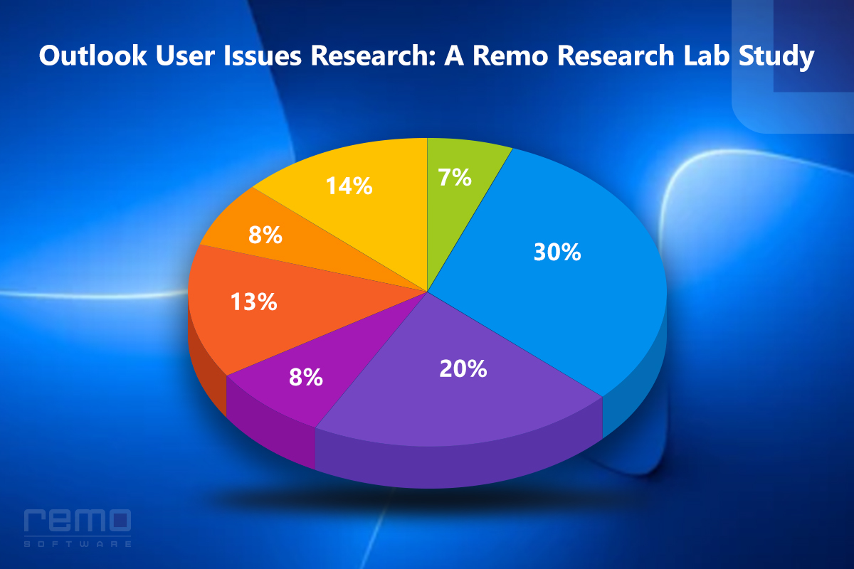 Outlook User Issues Research